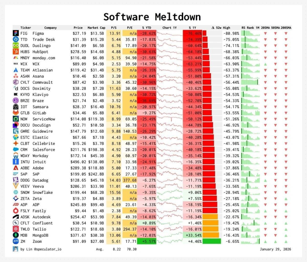 destrucción pricing modelo suscripcion Saas IA
