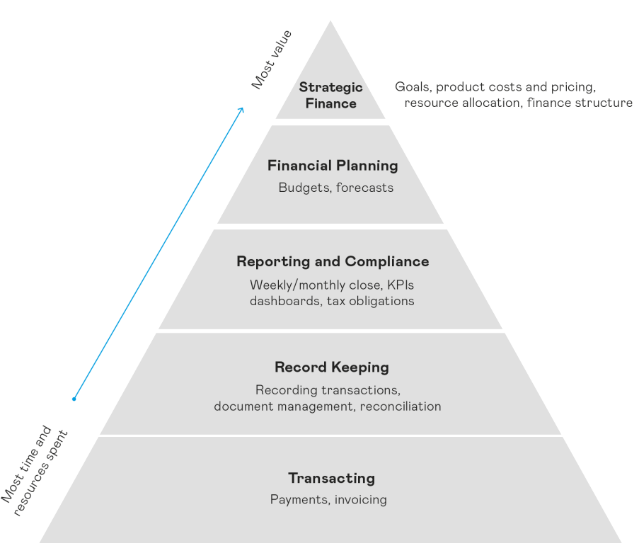 Jorge Segura - piramide-CFO_externo_jorge-segura-1024x1024