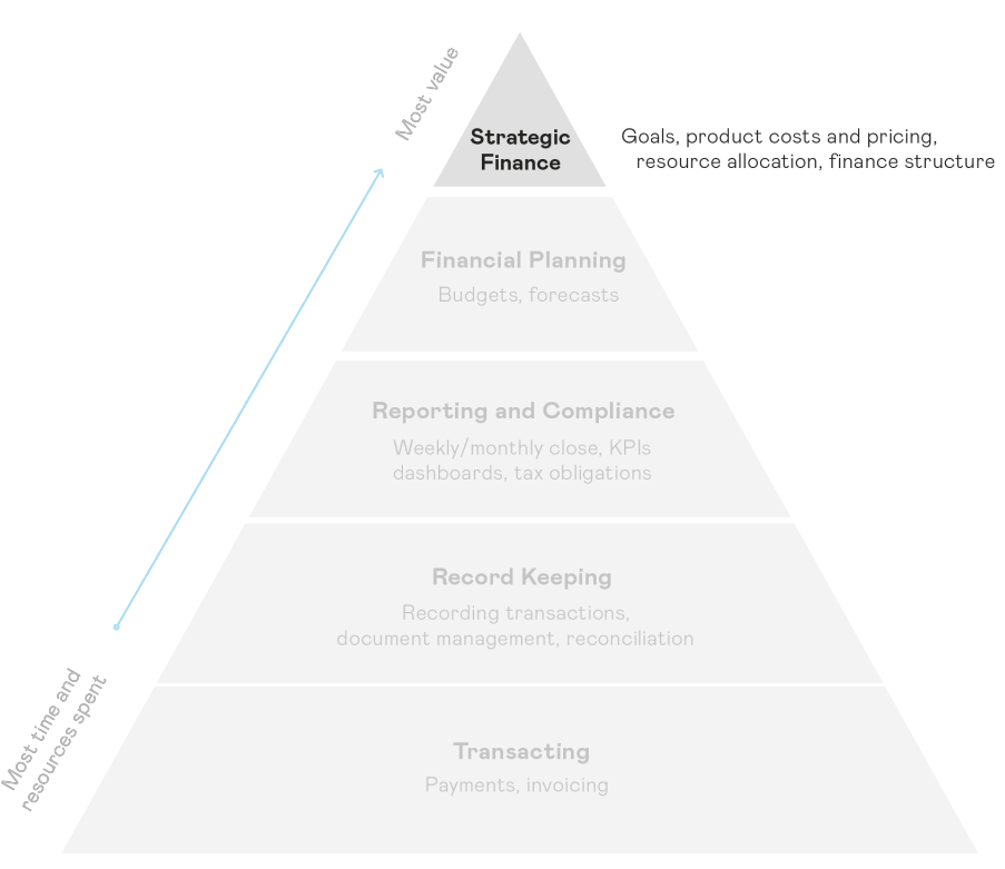 Jorge Segura - piramide-CFO_externo_jorge-segura-1024x1024-fase-1