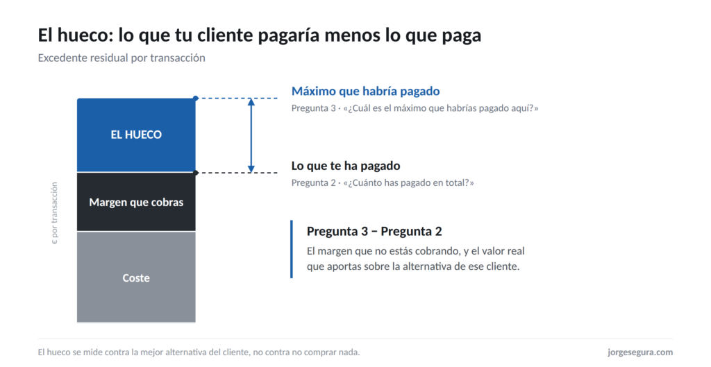 disposición a pagar